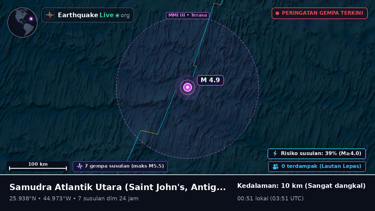 Samudra Atlantik Utara (Antigua and Barbuda)