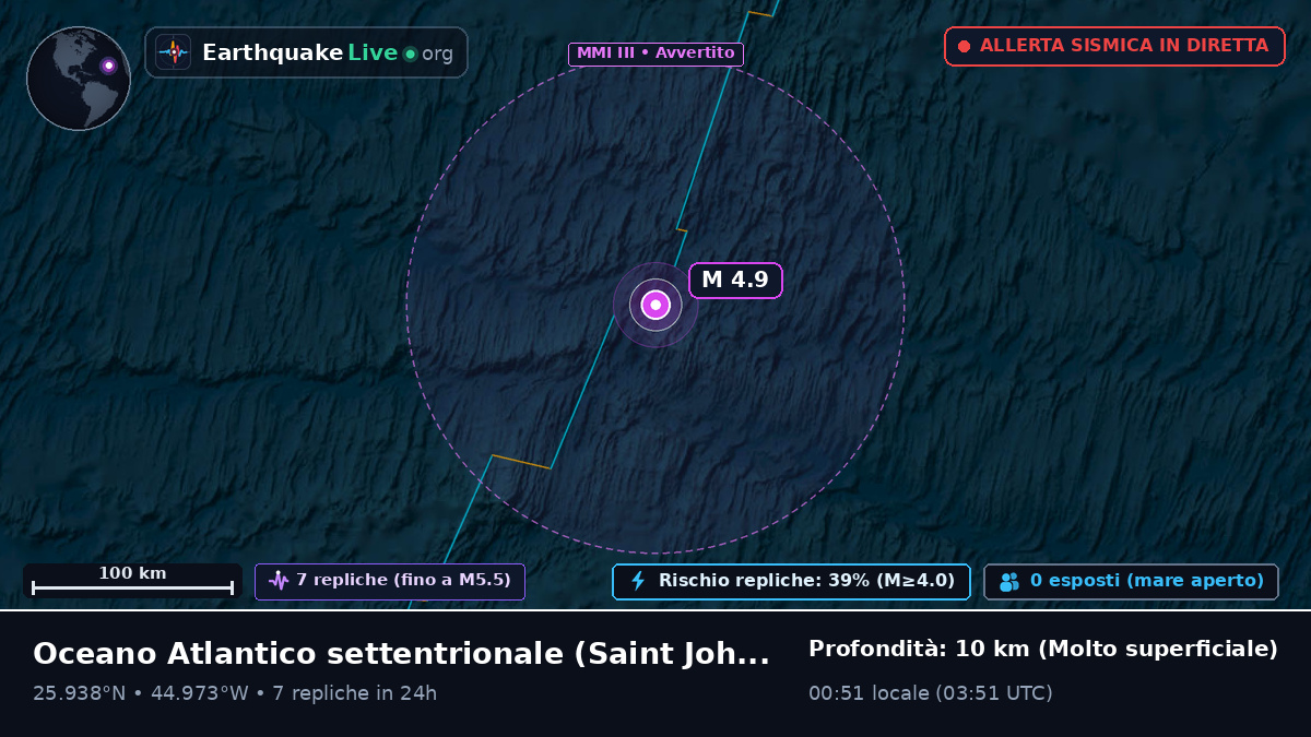 Oceano Atlantico settentrionale (Antigua and Barbuda)