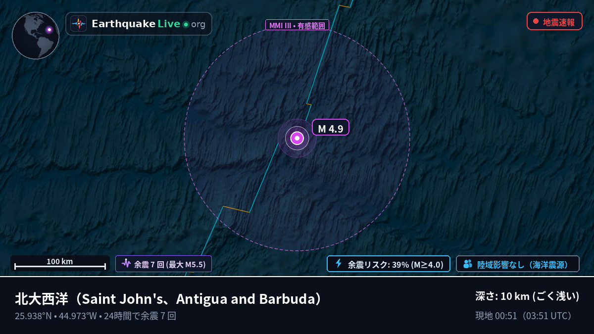 北大西洋 (Antigua and Barbuda)