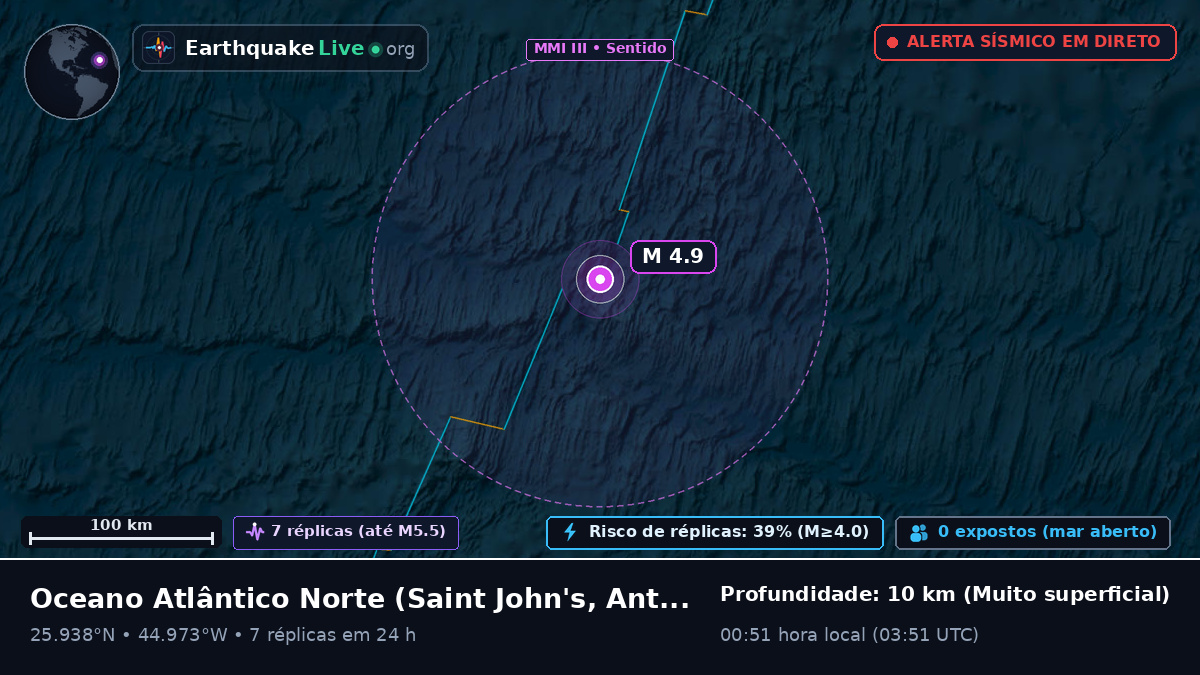 Oceano Atlântico Norte (Antigua and Barbuda)
