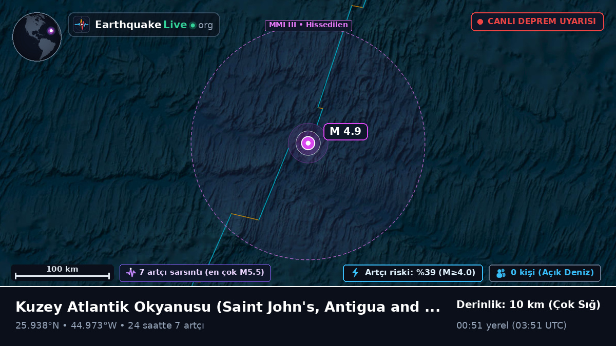 Kuzey Atlantik Okyanusu (Antigua and Barbuda)