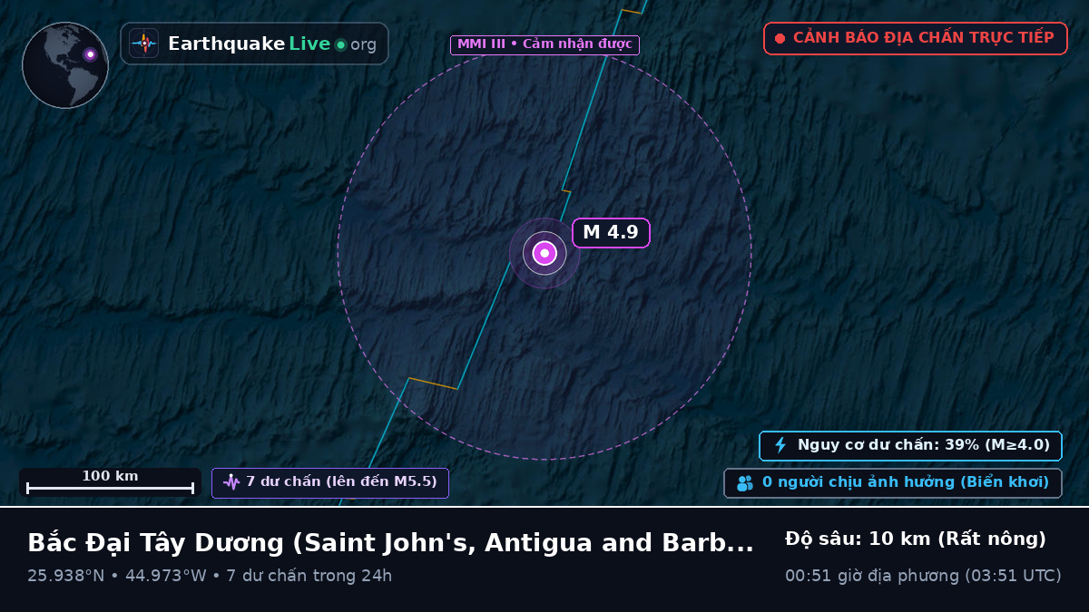 Bắc Đại Tây Dương (Antigua and Barbuda)