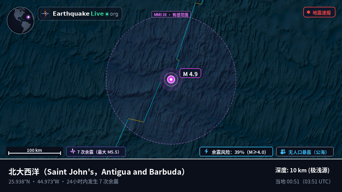 北大西洋 (Antigua and Barbuda)