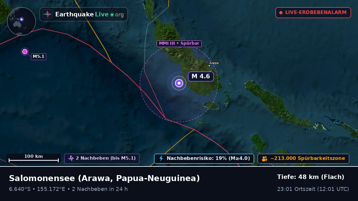 Salomonensee (Papua-Neuguinea)