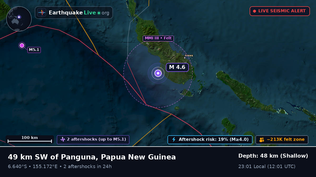 Solomon Sea (Papua New Guinea)