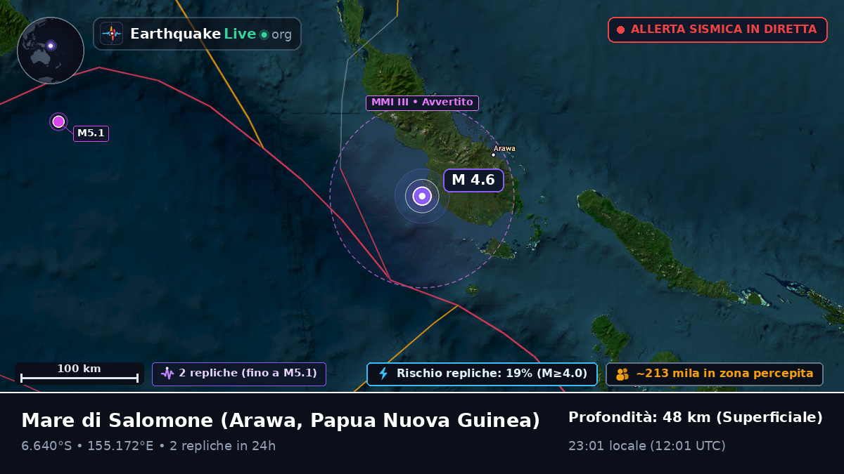 Mare di Salomone (Papua Nuova Guinea)
