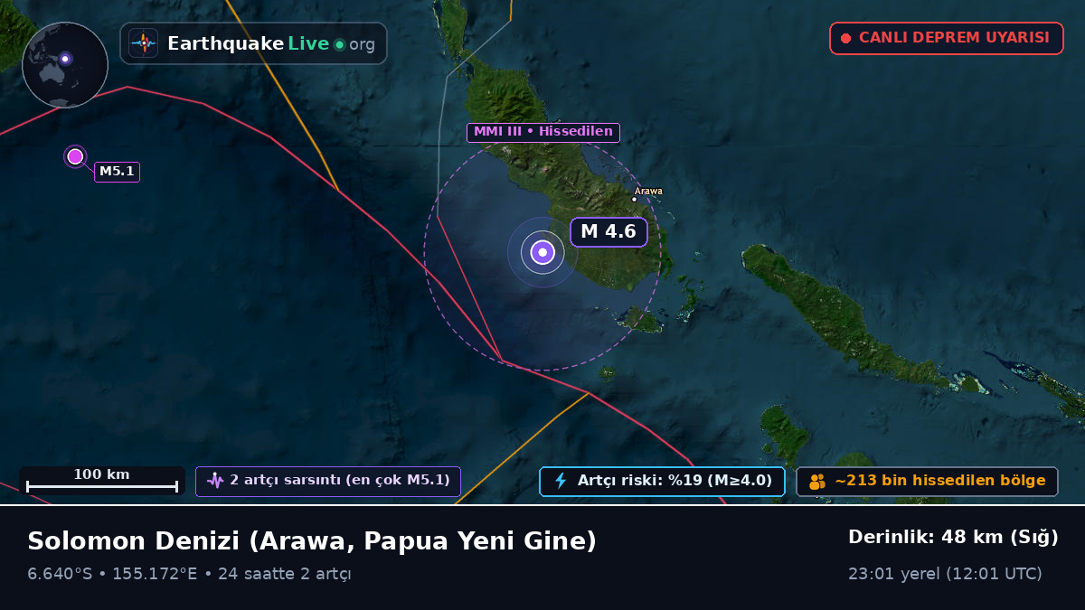 Solomon Denizi (Papua Yeni Gine)