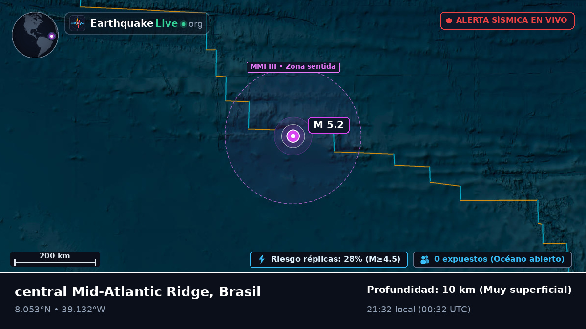 Océano Atlántico Norte (Brasil)