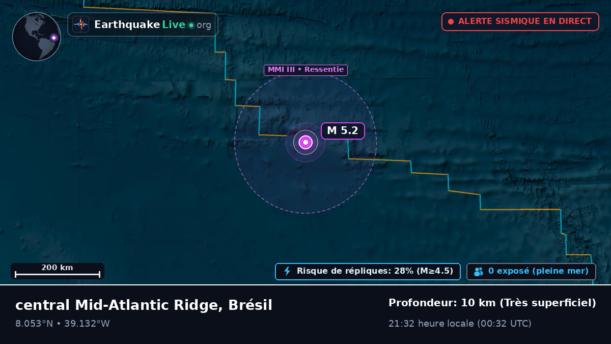 Océan Atlantique Nord (Brésil)