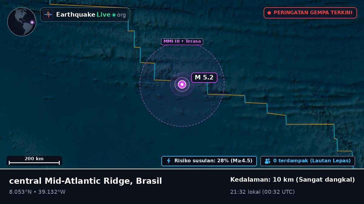 Samudra Atlantik Utara (Brasil)