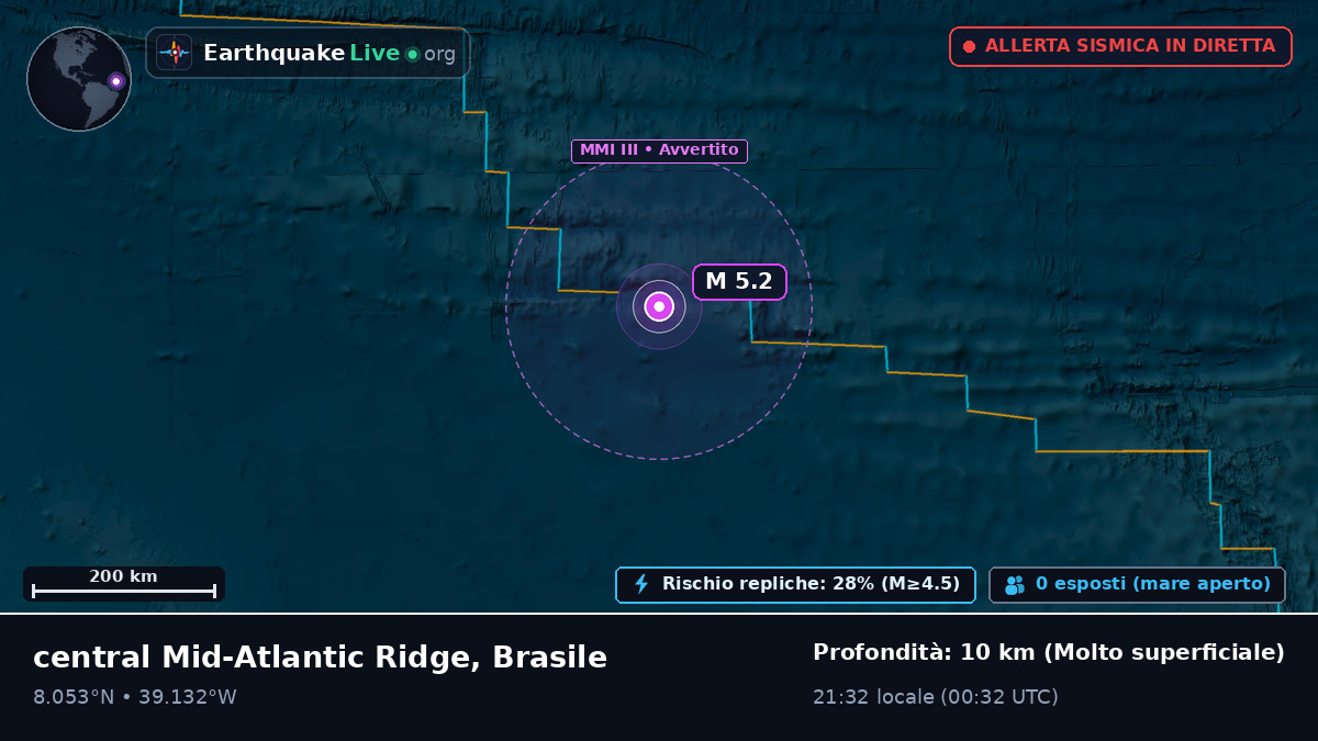 Oceano Atlantico settentrionale (Brasile)