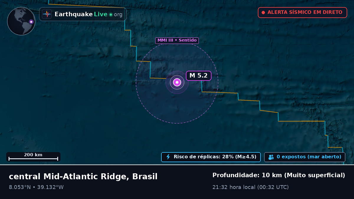 Oceano Atlântico Norte (Brasil)
