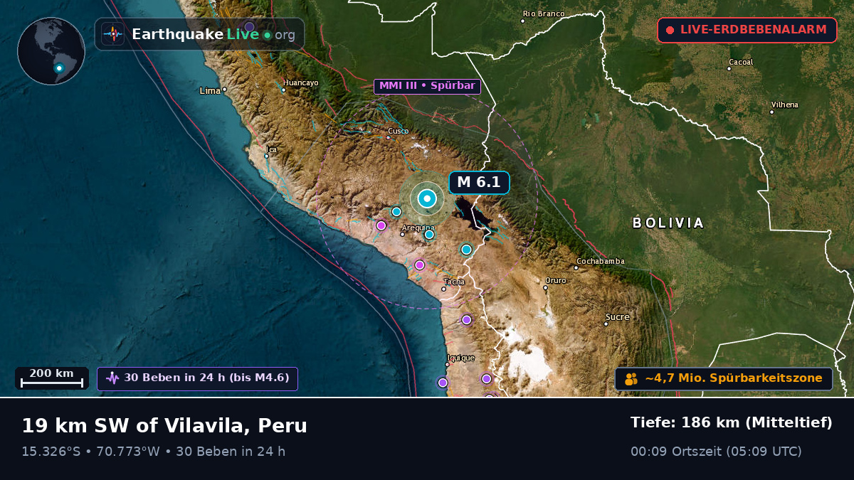 Callao, Peru