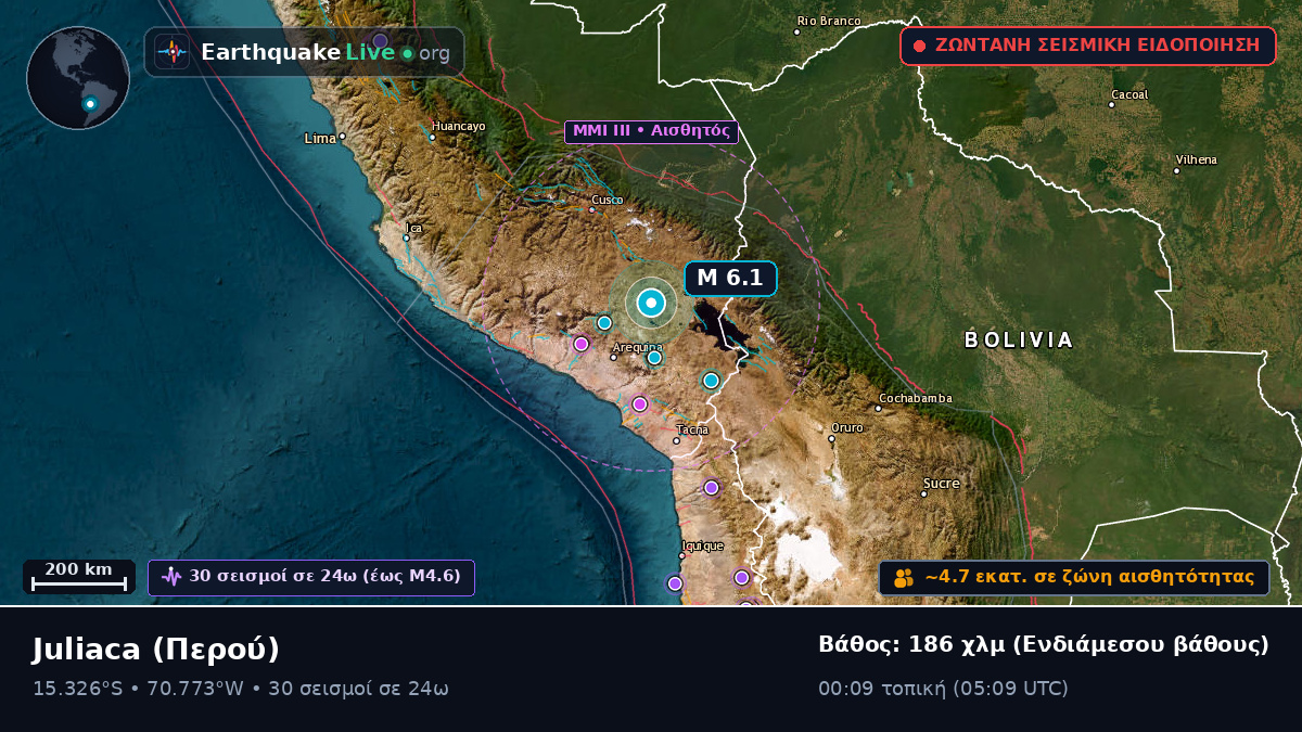 Callao, Περού