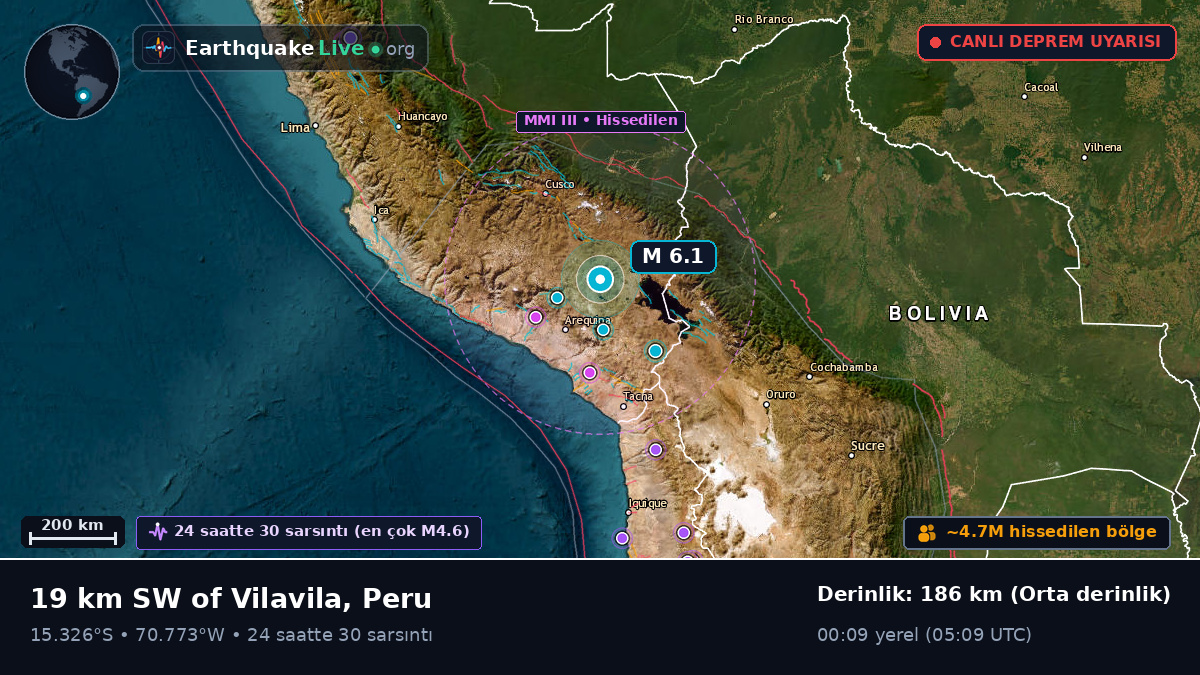 Callao, Peru