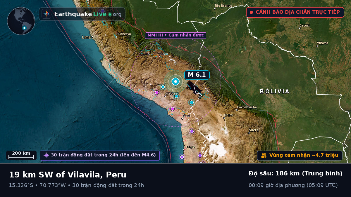 Callao, Peru