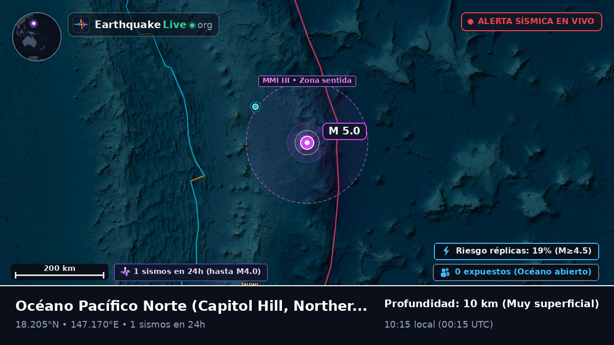Océano Pacífico Norte (Northern Mariana Islands)