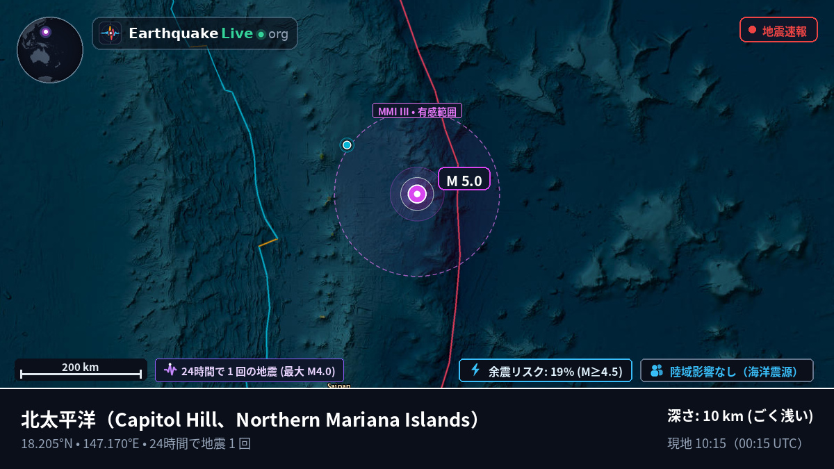 北太平洋 (Northern Mariana Islands)