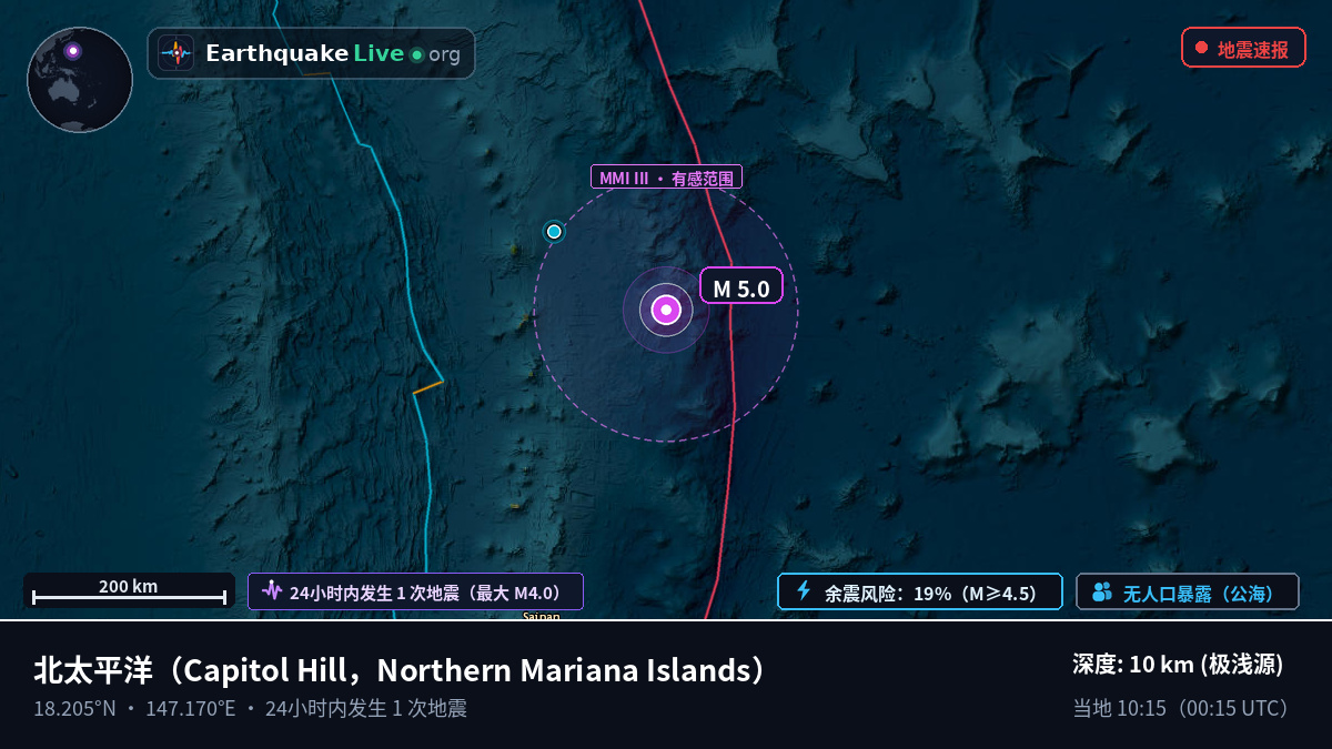北太平洋 (Northern Mariana Islands)