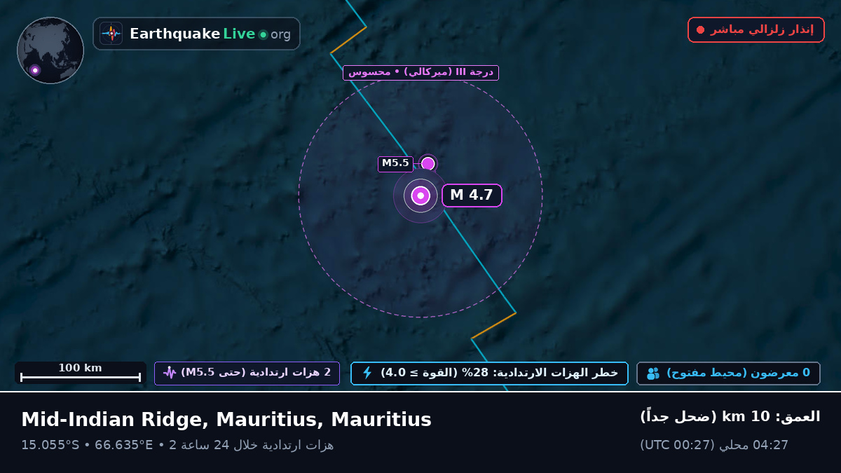 المحيط الهندي (Mauritius)