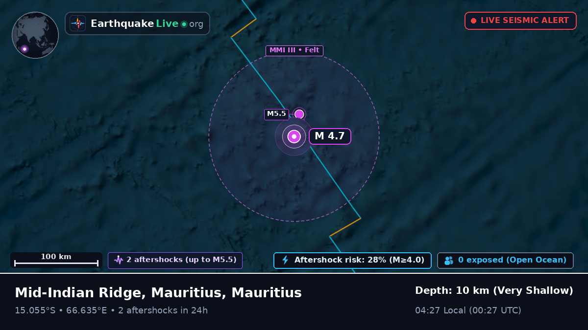 Indian Ocean (Mauritius)