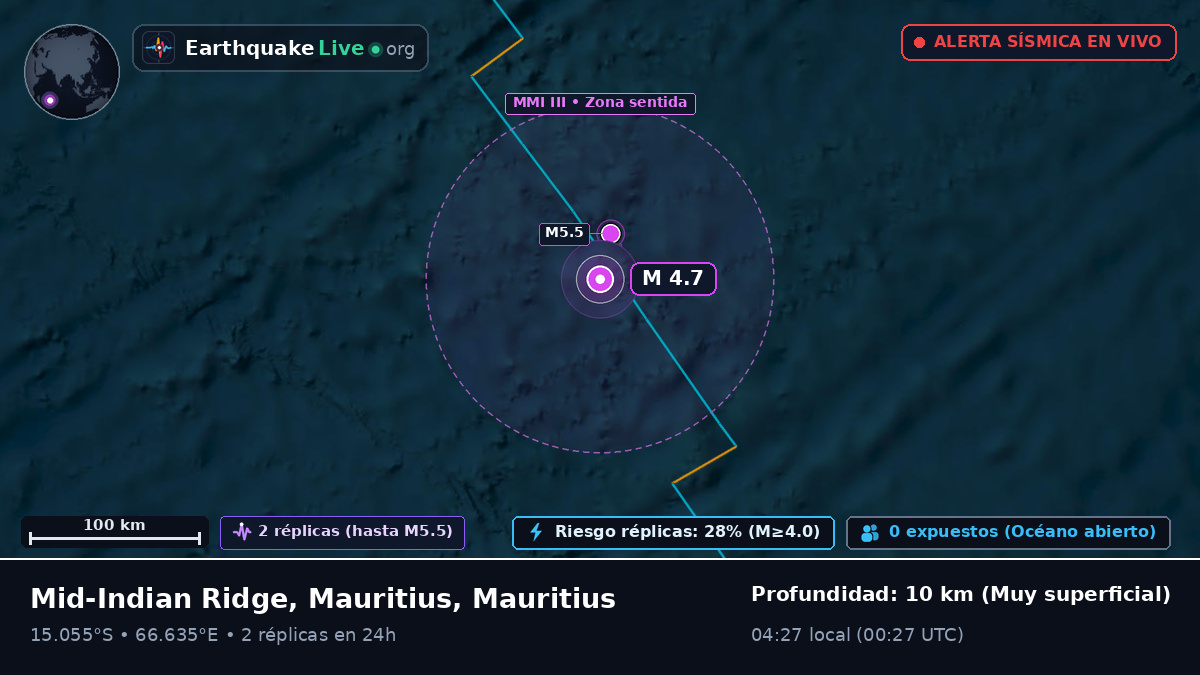 Océano Índico (Mauritius)