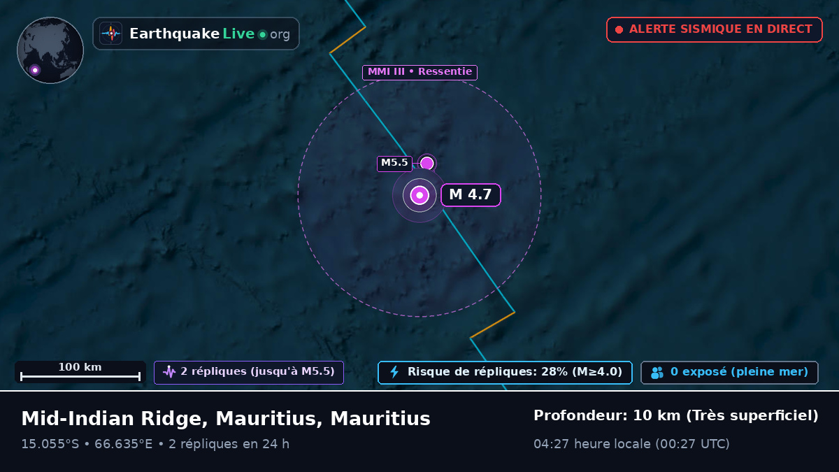 Océan Indien (Mauritius)