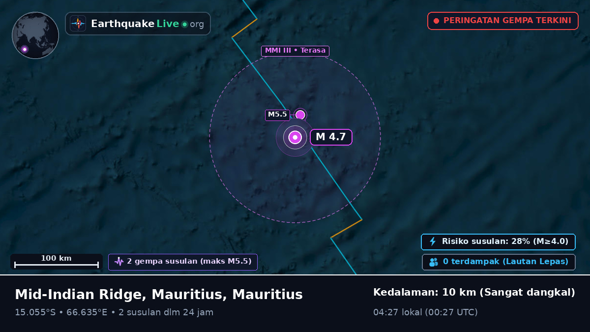 Samudra Hindia (Mauritius)