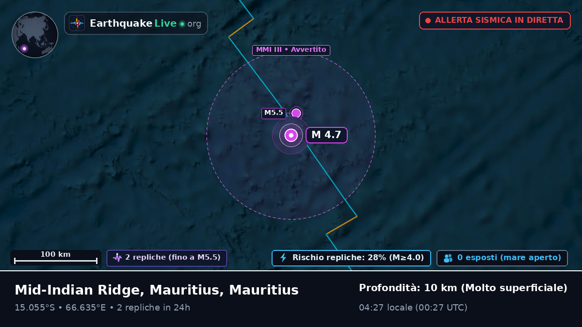 Oceano Indiano (Mauritius)