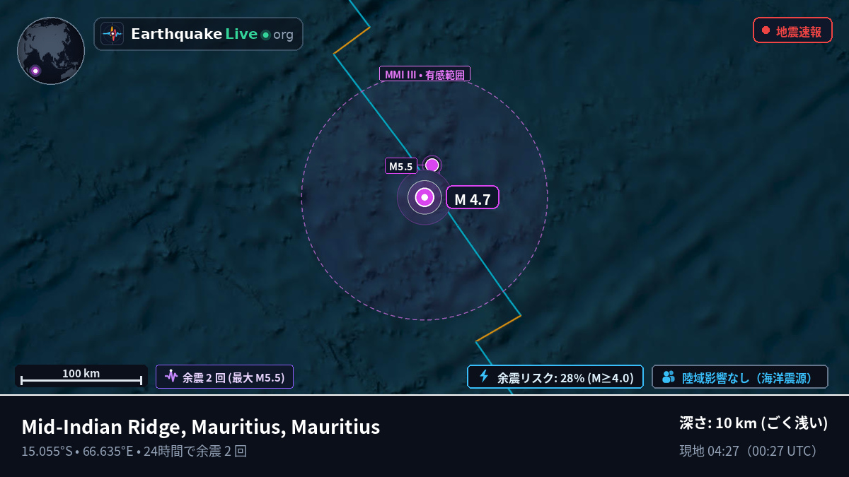 インド洋 (Mauritius)