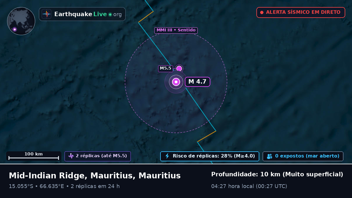 Oceano Índico (Mauritius)