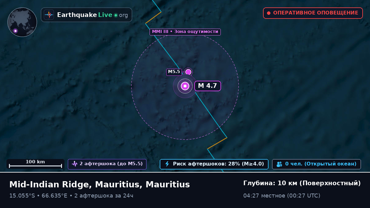 Индийский океан (Mauritius)
