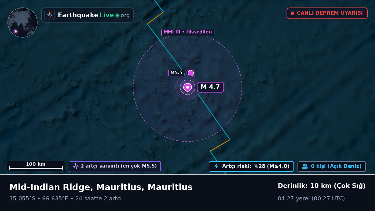 Hint Okyanusu (Mauritius)