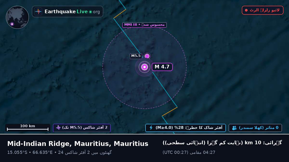 بحر ہند (Mauritius)