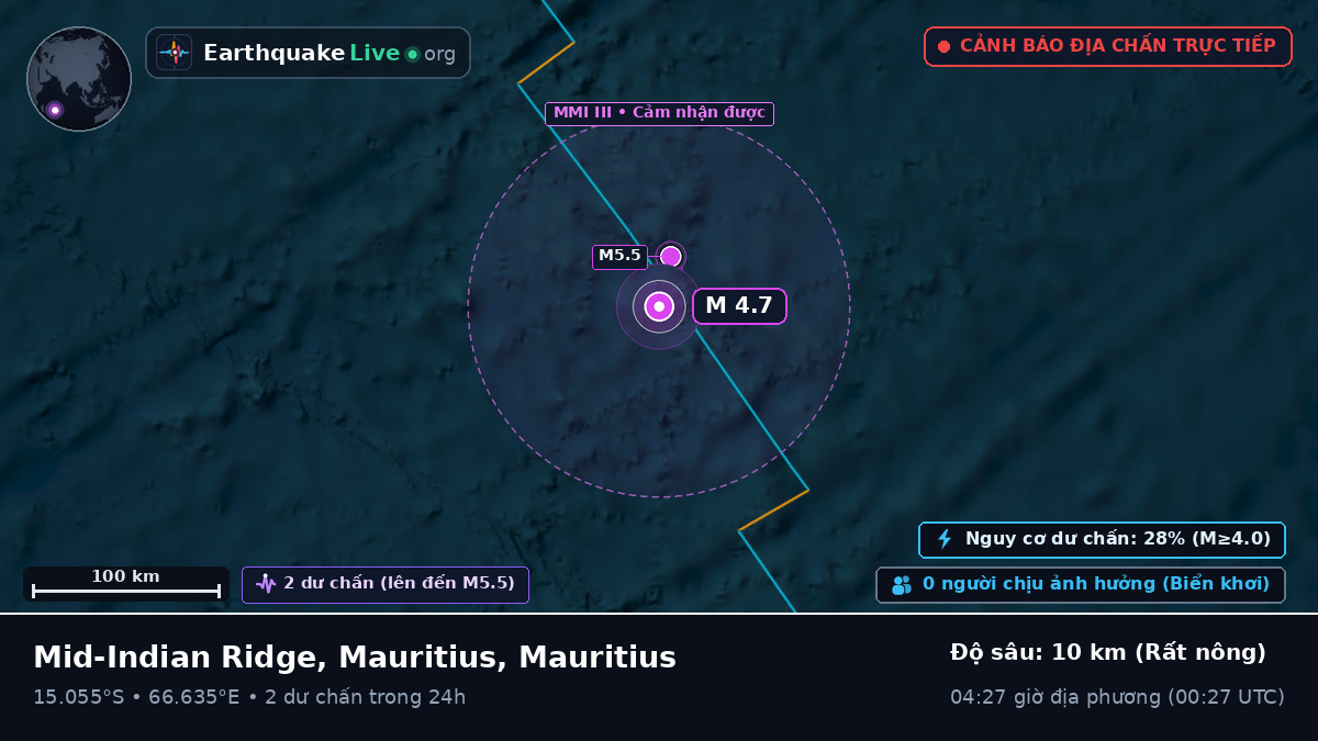 Ấn Độ Dương (Mauritius)