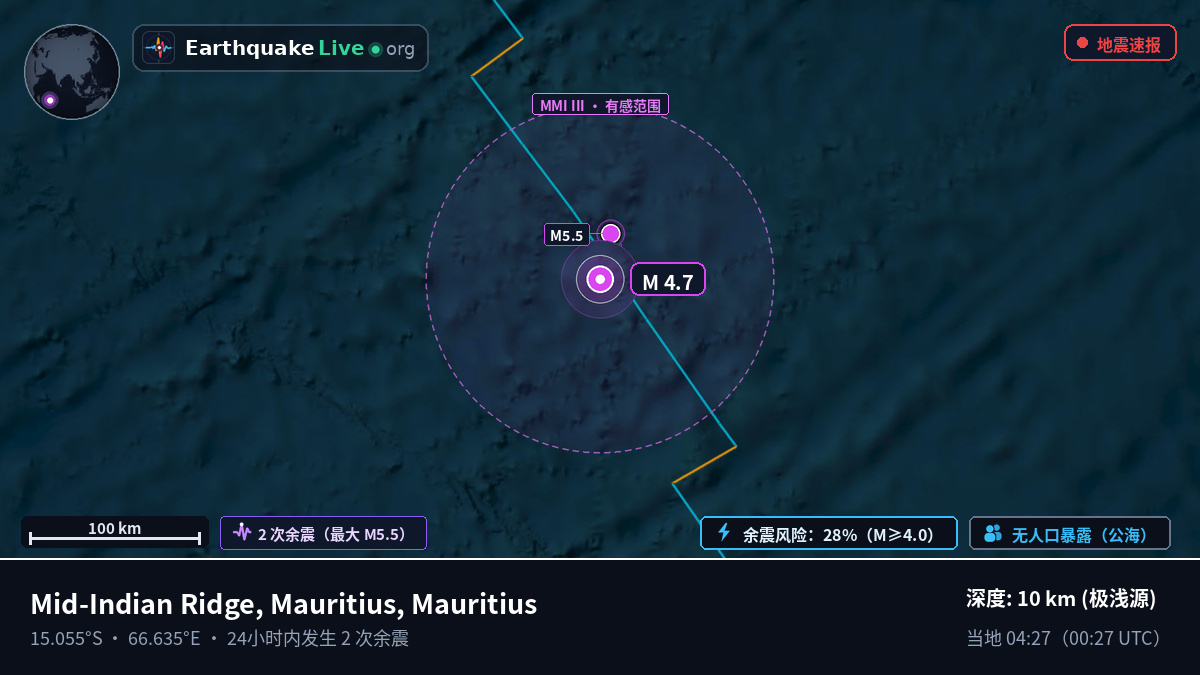 印度洋 (Mauritius)