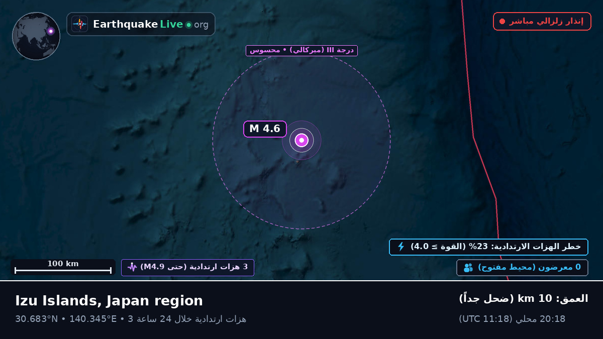شمال المحيط الهادئ (اليابان)