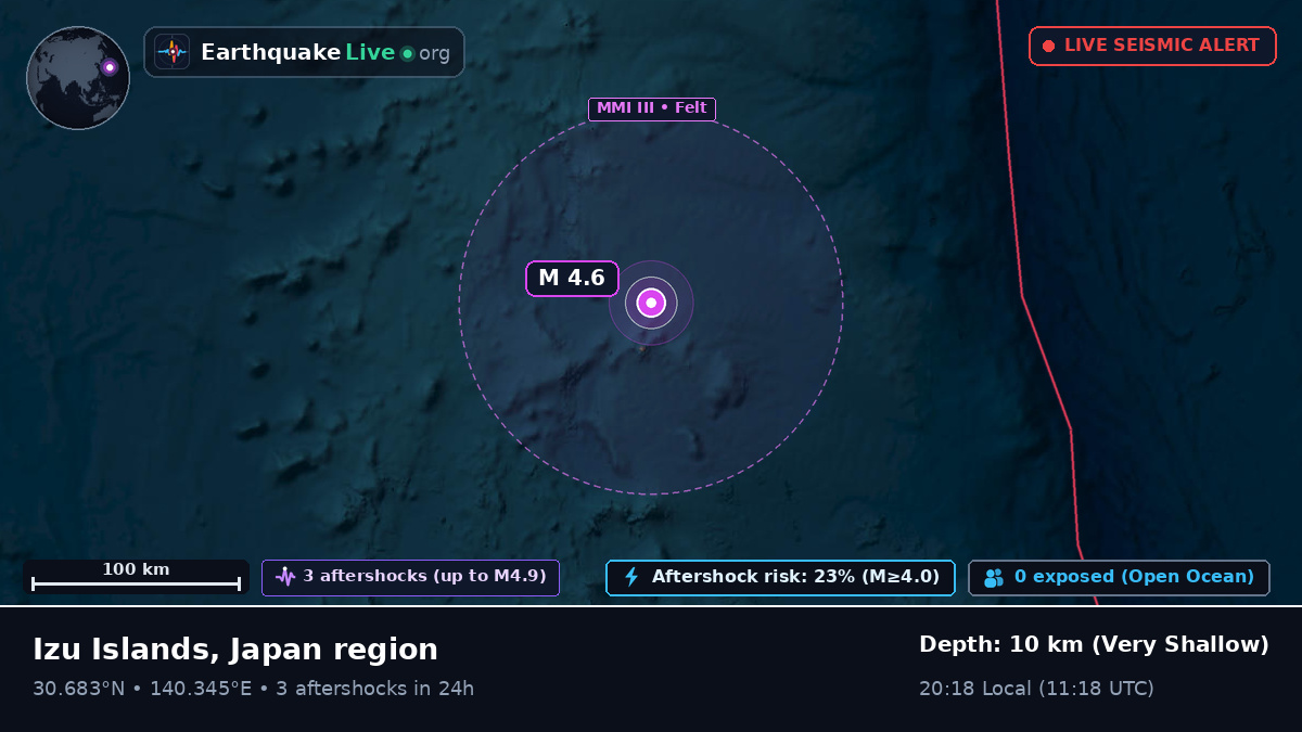 North Pacific Ocean (Japan)