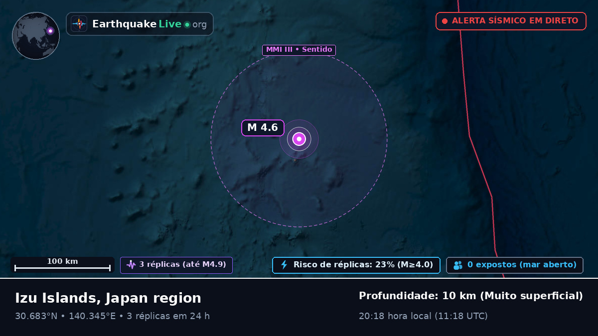 Oceano Pacífico Norte (Japão)