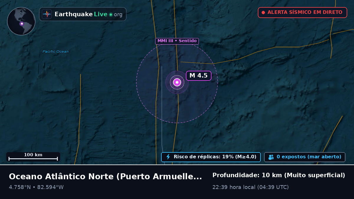 Oceano Atlântico Norte (Panamá)