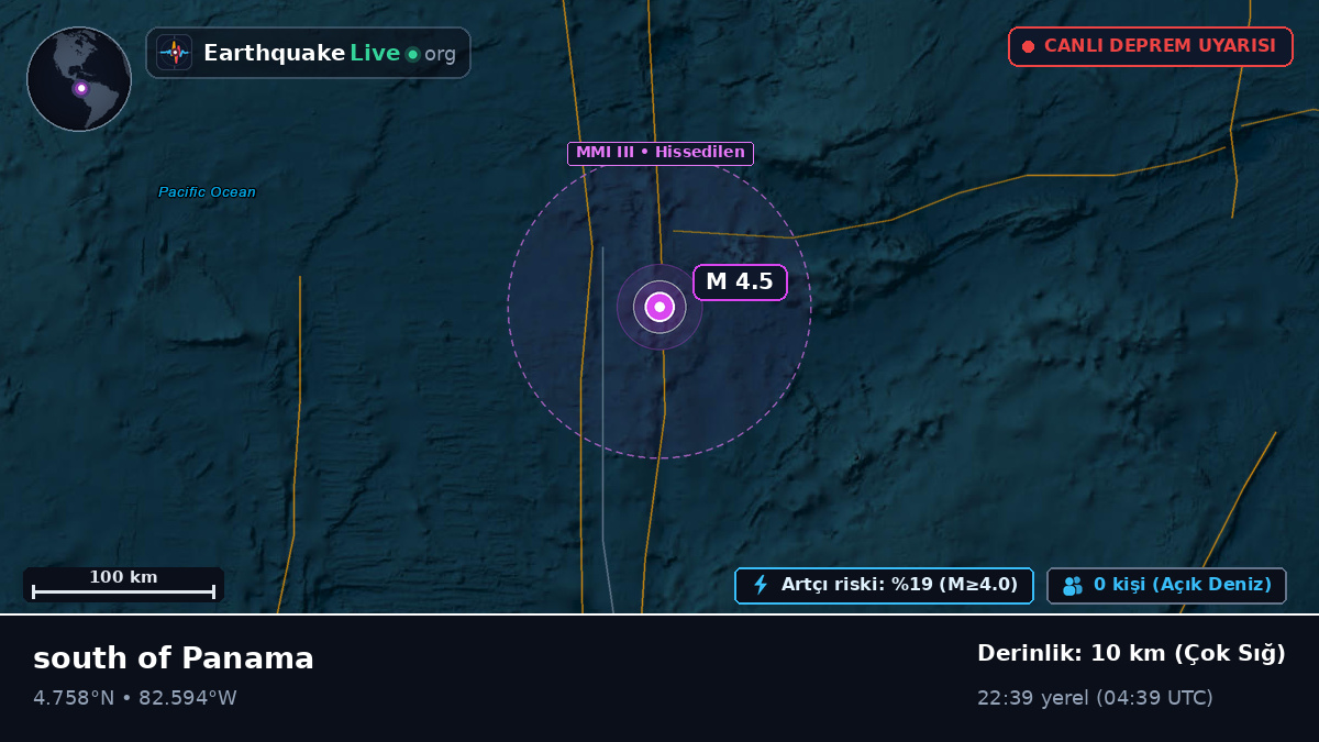 Kuzey Atlantik Okyanusu (Panama)