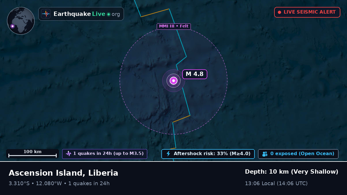 South Atlantic Ocean (Liberia)