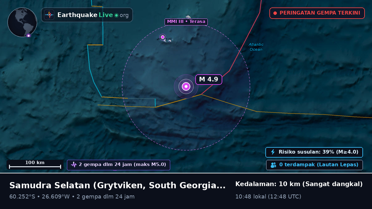 Samudra Selatan (South Georgia and the Islands)