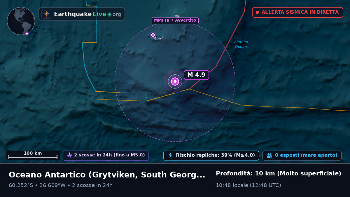 Oceano Antartico (South Georgia and the Islands)