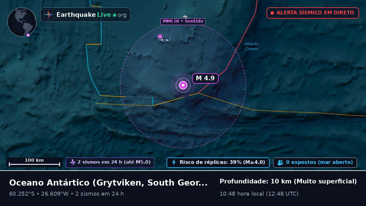 Oceano Antártico (South Georgia and the Islands)