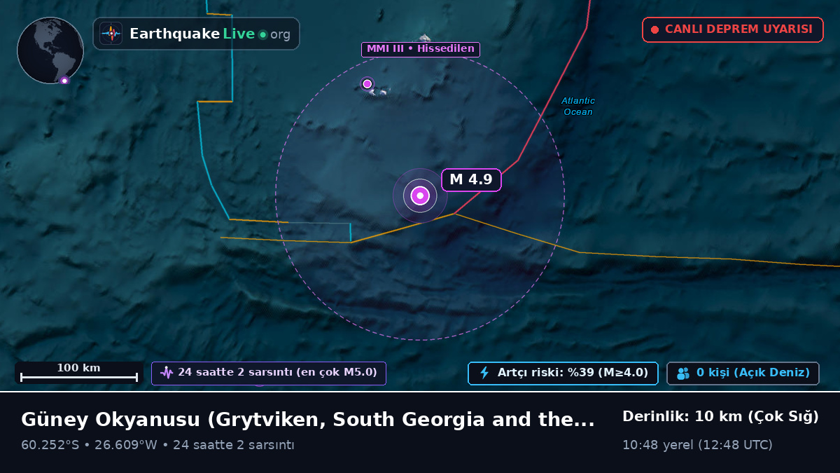 Güney Okyanusu (South Georgia and the Islands)