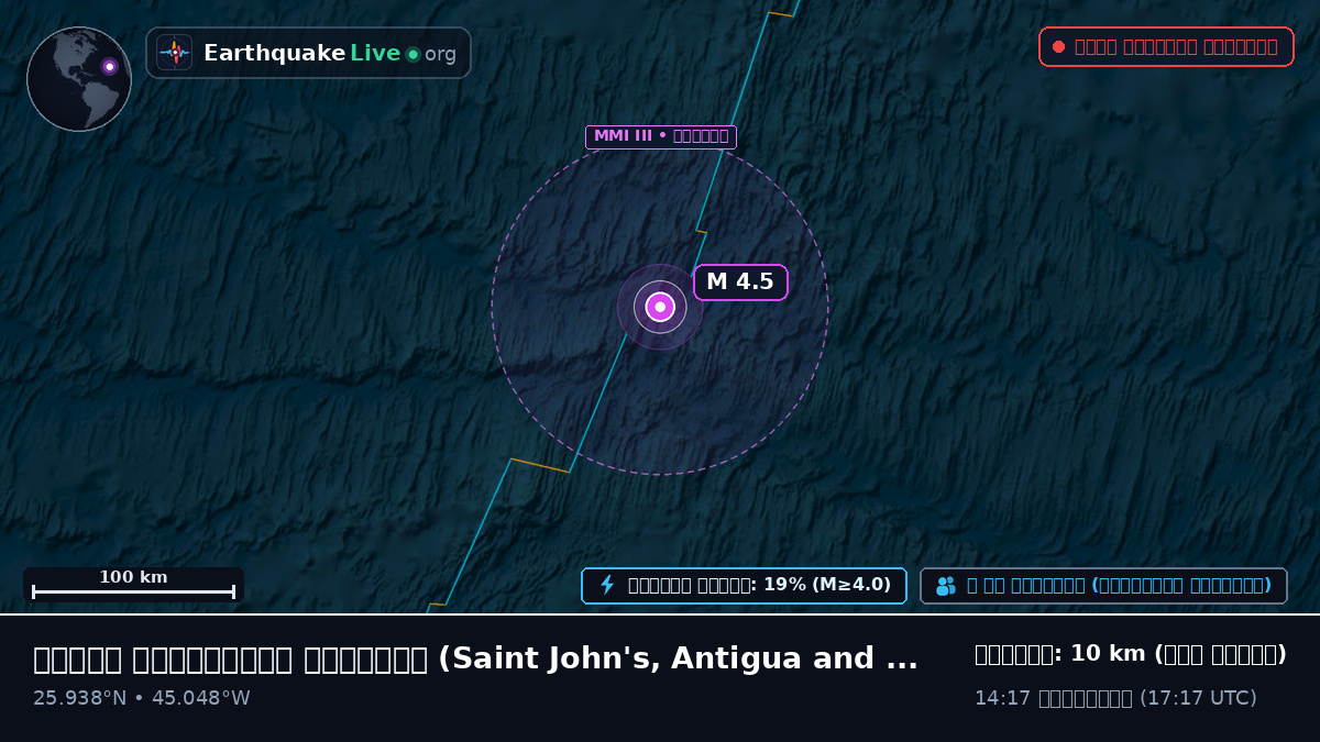 উত্তর আটলান্টিক মহাসাগর (Antigua and Barbuda)
