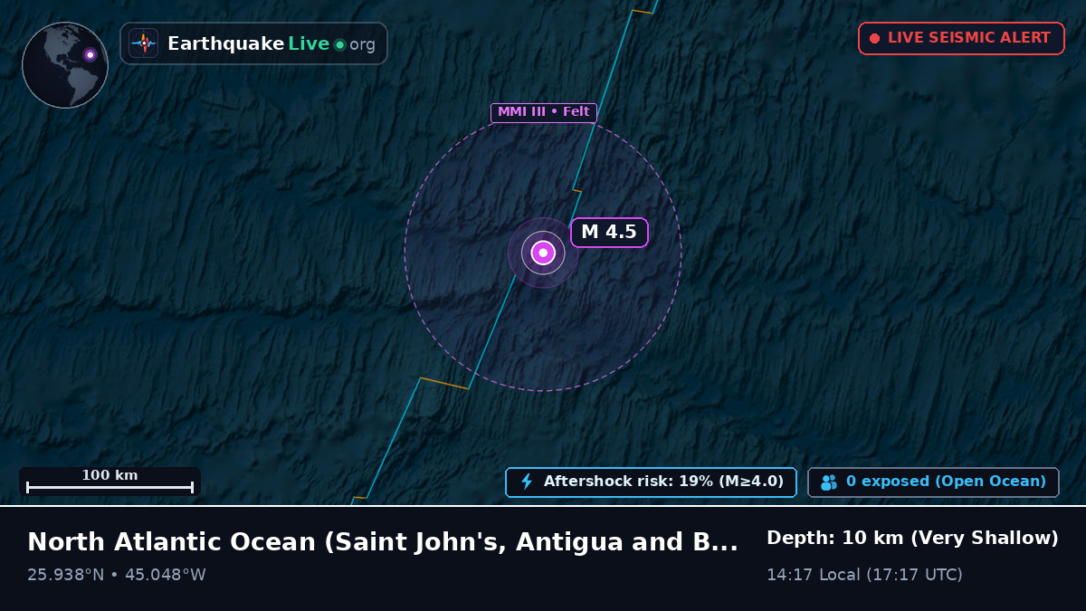 North Atlantic Ocean (Antigua and Barbuda)