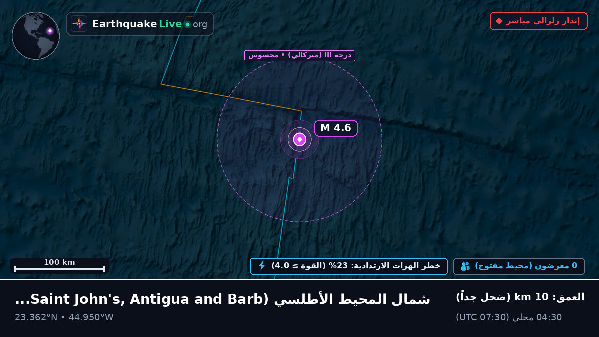 شمال المحيط الأطلسي (Antigua and Barbuda)