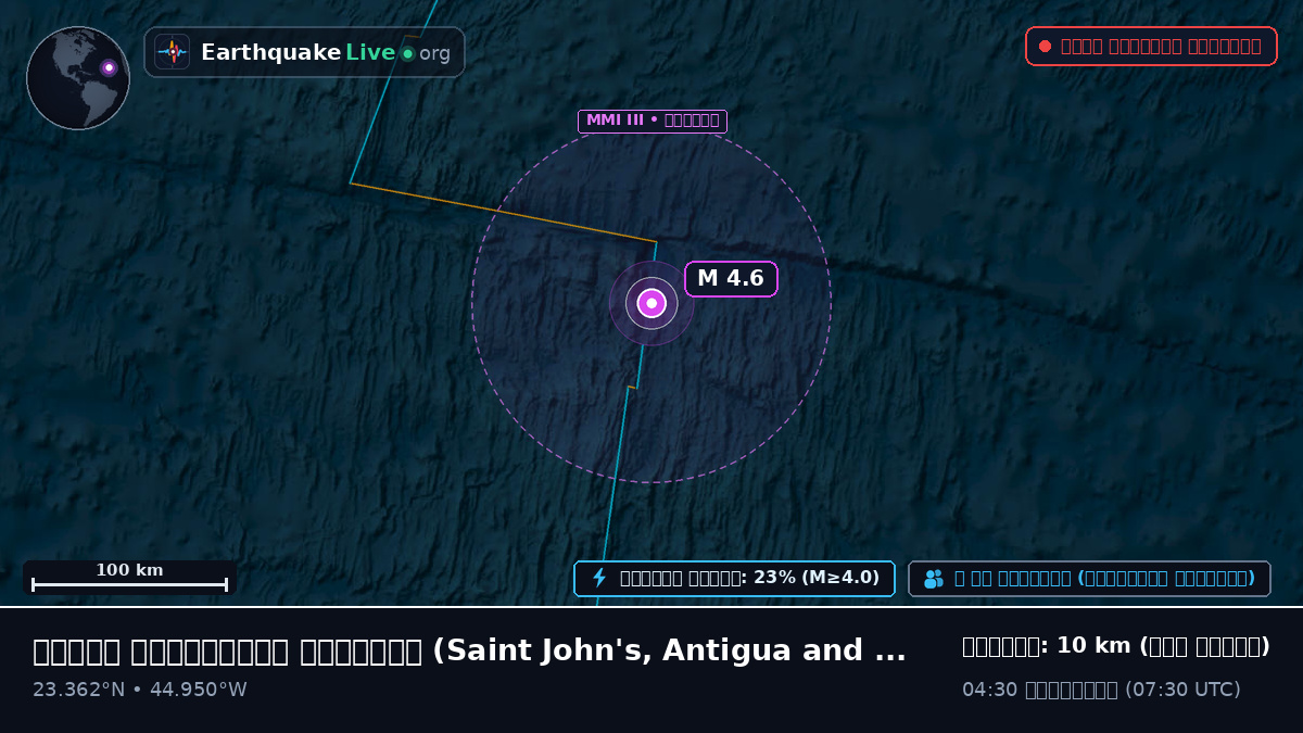 উত্তর আটলান্টিক মহাসাগর (Antigua and Barbuda)